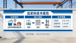 峨山本地工厂讲解：说一遍公路压浆料和铁路压浆料的区别